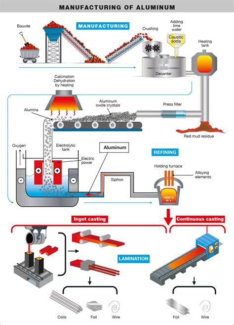 aluminum fabrication process